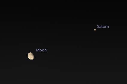 Moon and Saturn