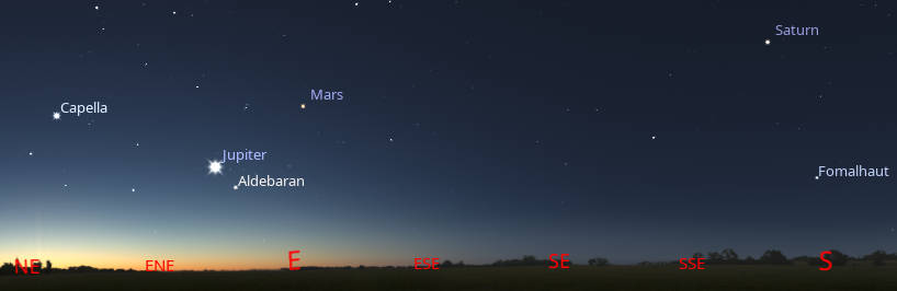 A panorama of the morning planets at 5:15 AM