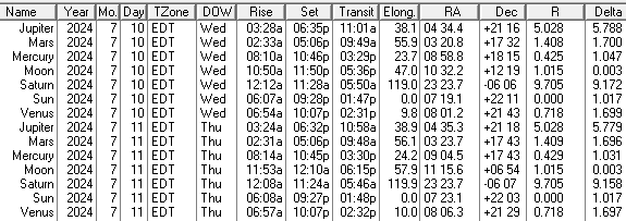 Ephemeris of the Sun Moon and naked eye planet positions for today and tomorrow