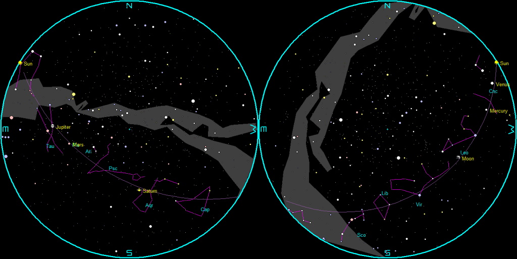 The naked-eye planets and the Moon at sunset and sunrise on a single night