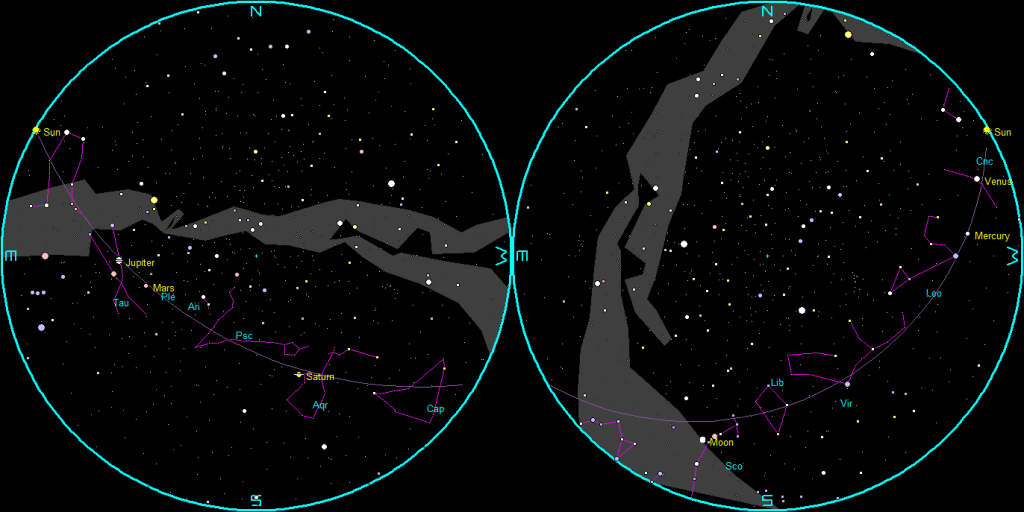 The naked-eye planets and the Moon at sunset and sunrise on a single night