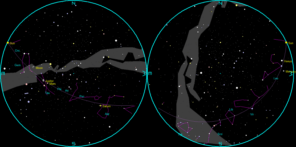 The naked-eye planets and the Moon at sunset and sunrise on a single night