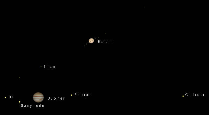 Telescopic Saturn and Jupiter
