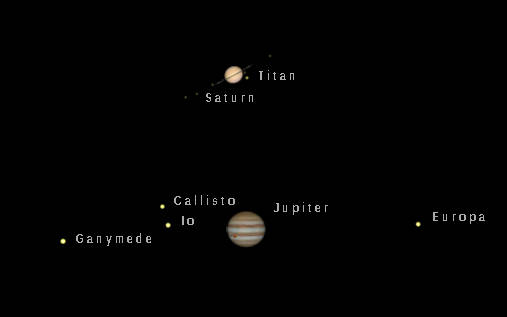 Telescopic Saturn and Jupiter 