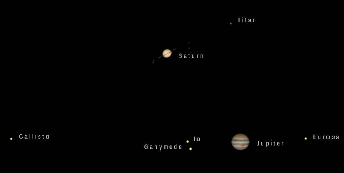 Telescopic Saturn and Jupiter