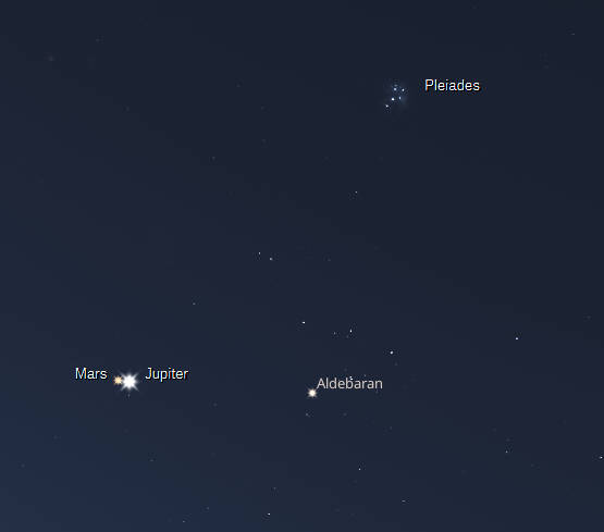 Jupiter and Mars in near conjunction on the morning of August 15th 