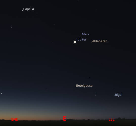 Mars and Jupiter along with the stars of winter seen about an hour before sunrise
