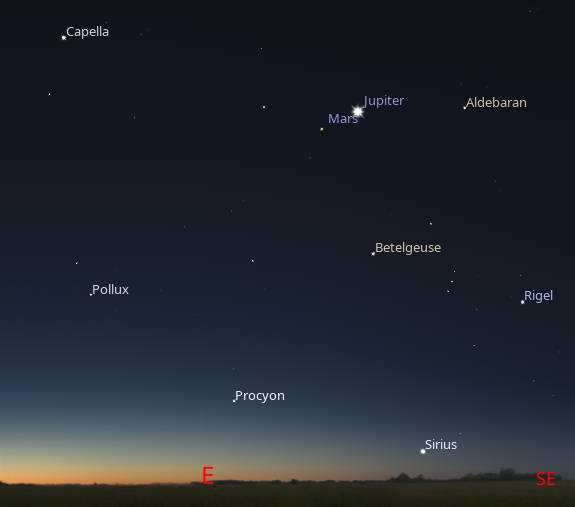 Mars and Jupiter along with the bright stars of winter
