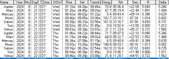 Ephemeris of the Sun Moon and naked eye planet positions for today and tomorrow