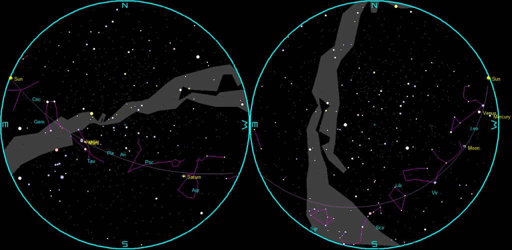 he naked-eye planets and the Moon at sunset and sunrise on a single night