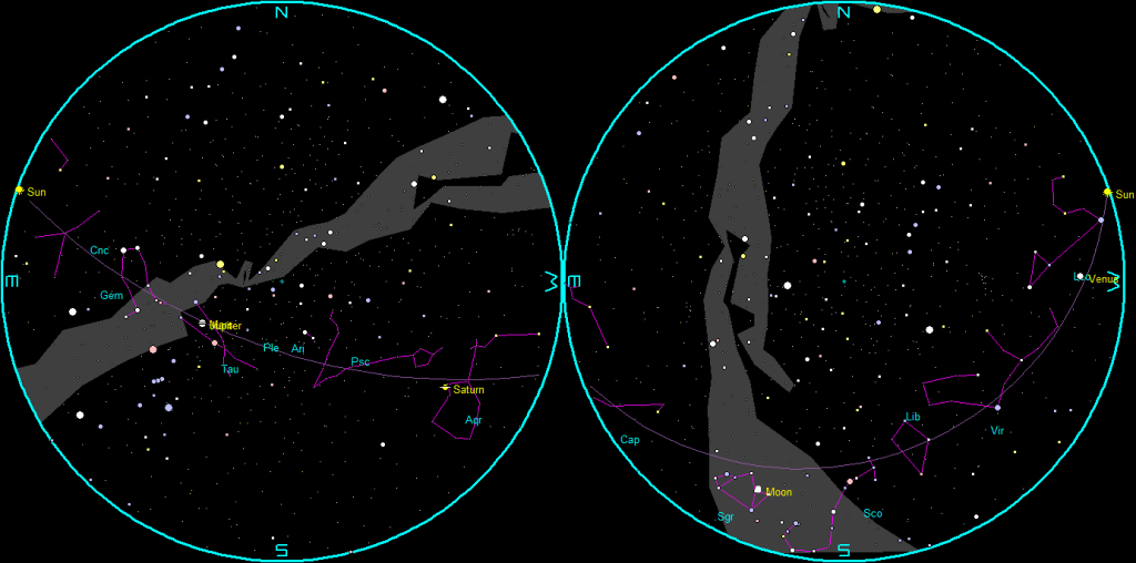 The naked-eye planets and the Moon at sunset and sunrise on a single night