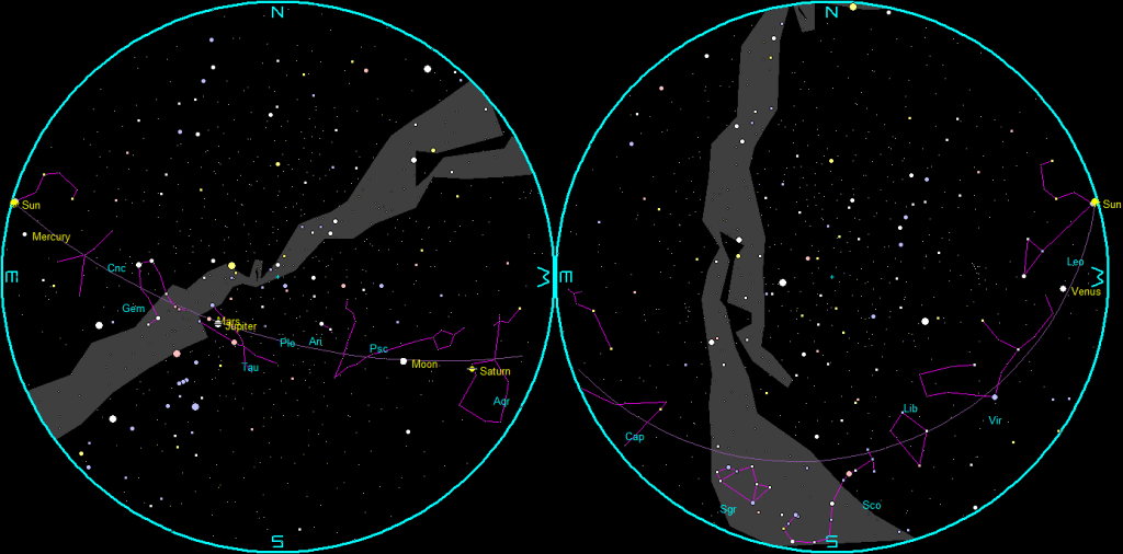 The naked-eye planets and the Moon at sunset and sunrise on a single night, 