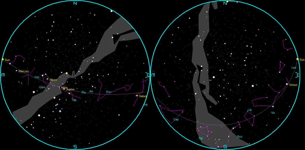 The naked-eye planets and the Moon at sunset and sunrise on a single night