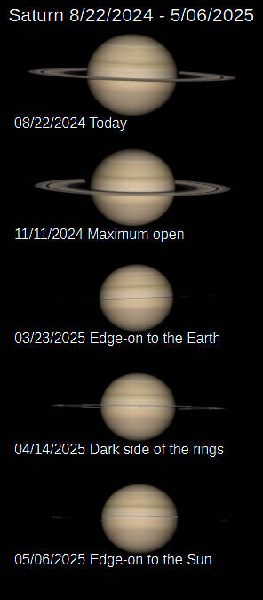 The image shows Saturn and its rings on five date