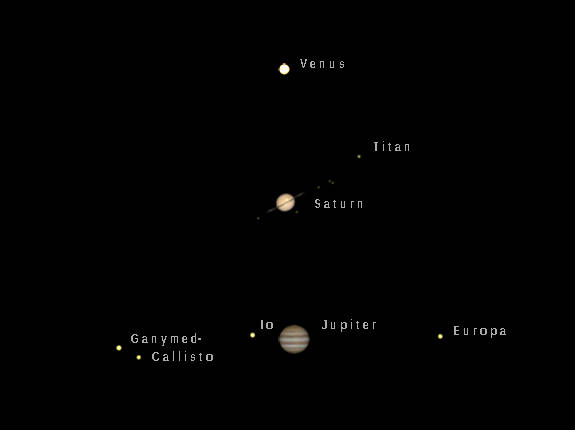 Telescopic Venus, Saturn and Jupiter