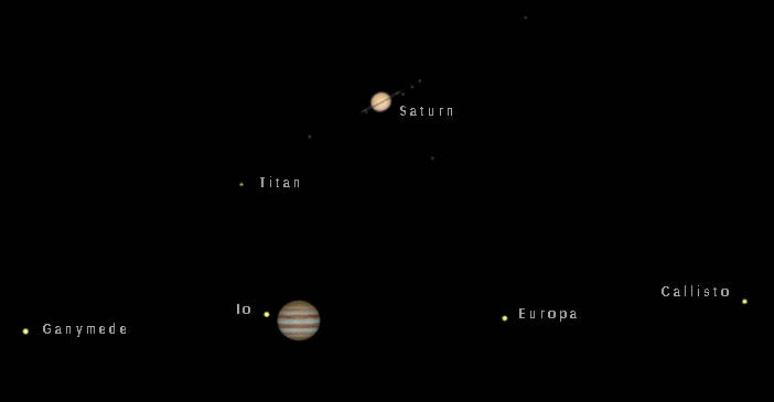 Telescopic Saturn and Jupiter