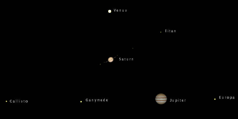 Telescopic Venus, Saturn and Jupiter (north up) as they would be seen in a small telescope 