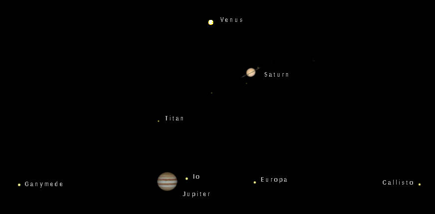 Telescopic Venus, Saturn and Jupiter