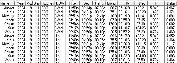 Low precision ephemeris of the Sun Moon and naked eye planet positions for today and tomorrow