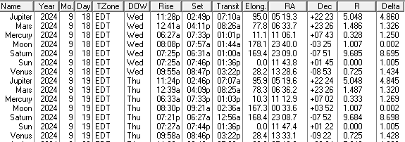 Low precision ephemeris