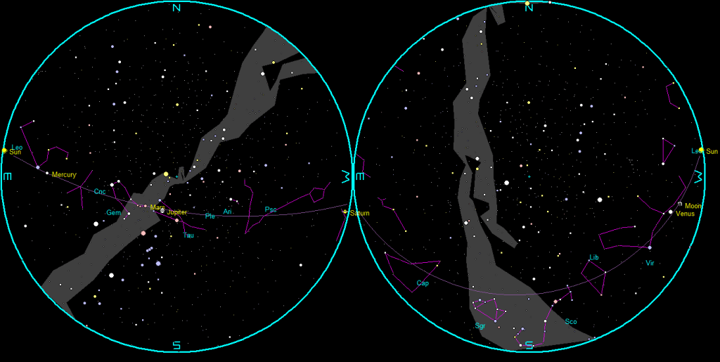The naked-eye planets and the Moon at sunset and sunrise on a single night, starting with sunset on the right on September 4th, 2024. The night ends on the left with sunrise on the 5th