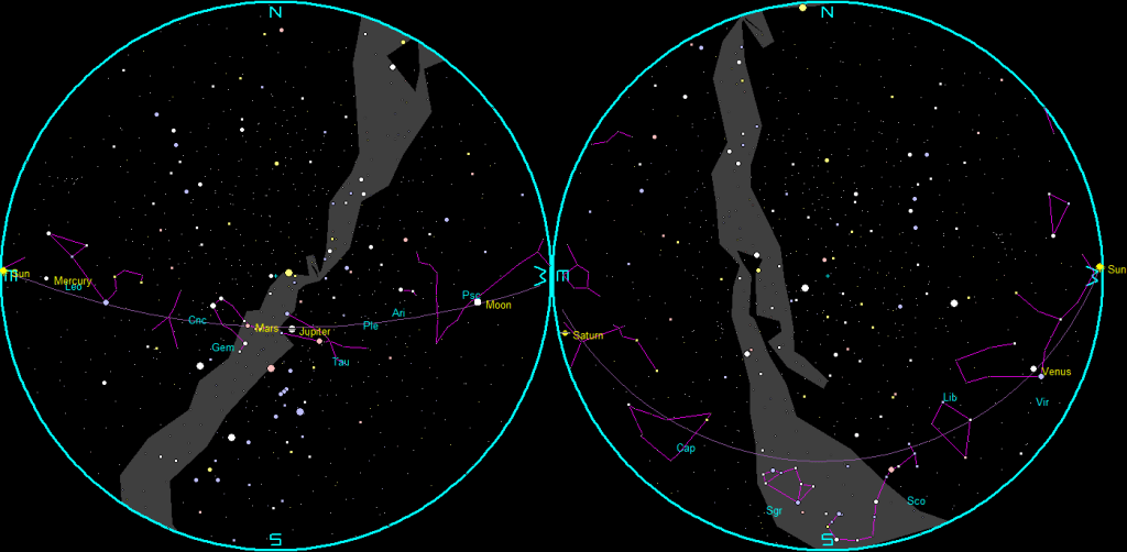 The naked-eye planets and the Moon at sunset and sunrise on a single night