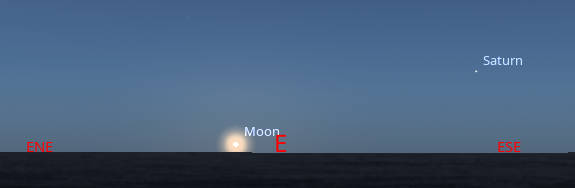 At the same time we see Venus setting in the West around 8:15 PM we see the Moon rise in the east, and Saturn close by in the east-southeast