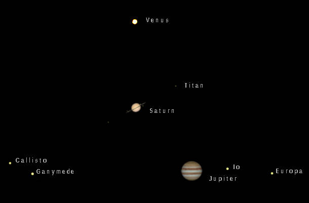 Telescopic Venus, Saturn and Jupiter