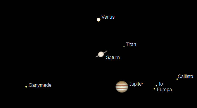 Telescopic Venus, Saturn and Jupite