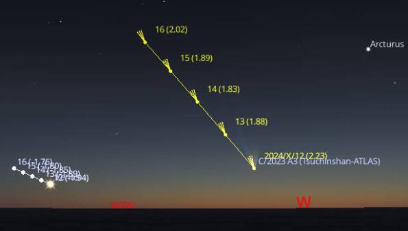 The track of comet C/2023 A3 (Tsuchinshan-ATLAS) for five nights