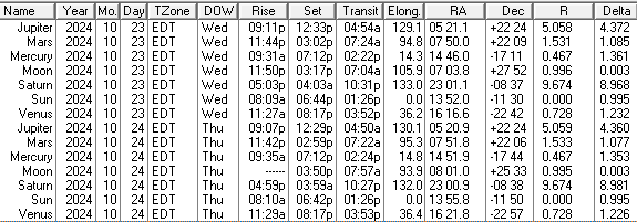 A low precision ephemeris of the Sun Moon and naked eye planet positions 