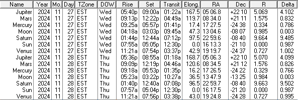 Low precision ephemeris of the Sun Moon and naked eye planet positions
