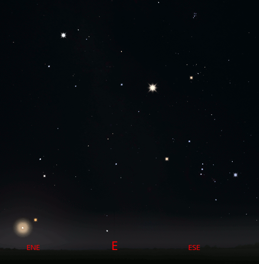 A finder animation for Jupiter, Mars and the Moon