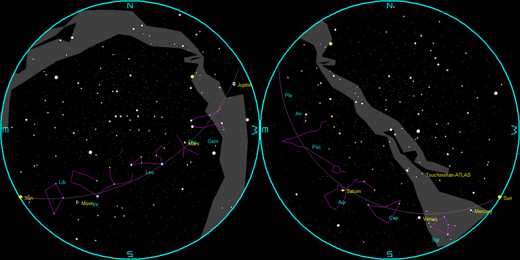 The naked-eye planets and the Moon at sunset and sunrise on a single night