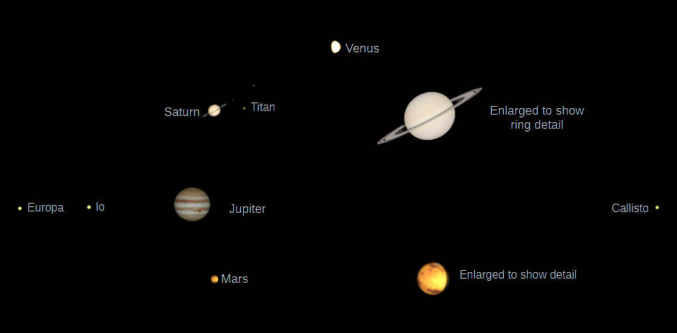 Telescopic Venus, Saturn, Jupiter and Mars