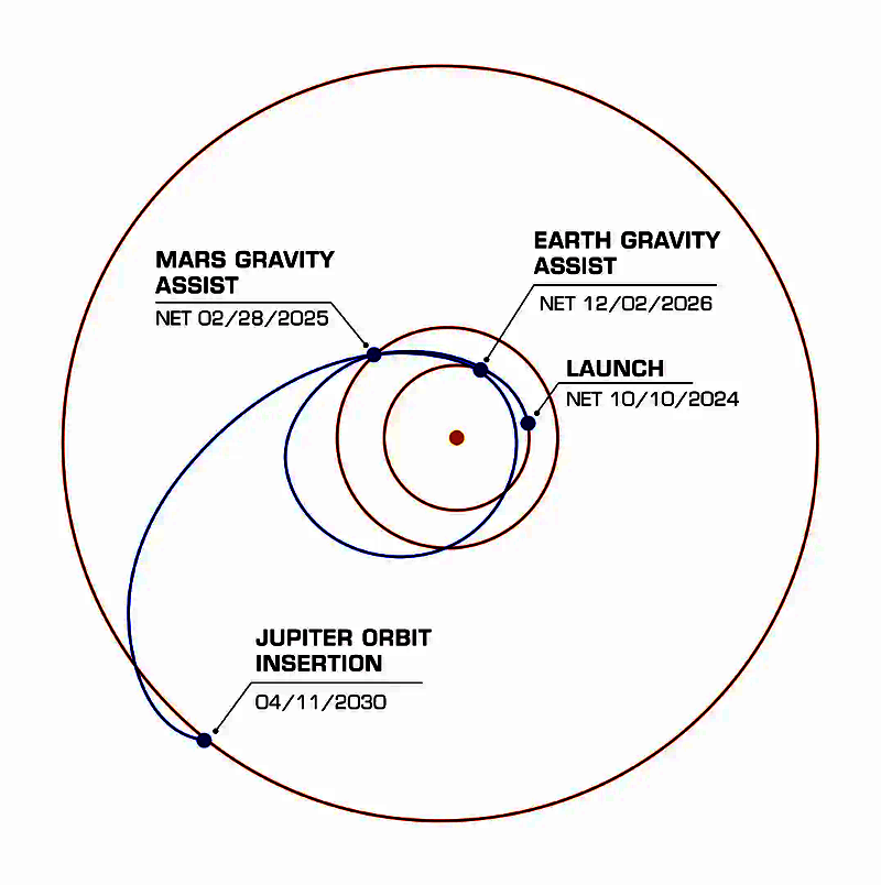 This is the proposed trajectory of Europa Clipper to Jupiter