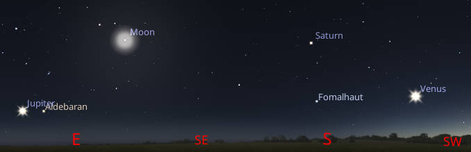 Venus, Saturn, Jupiter, and the Moon as they would appear about 6 this evening in this panorama view fron east-northeast to southwest