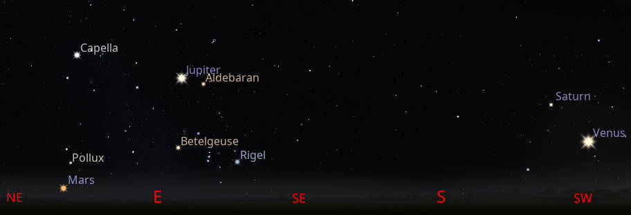 This is a 7 PM planet panorama. Venus and Saturn are in the southwest, and Jupiter is in the east. Mars is just rising in the east-northeast