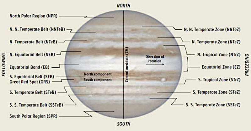 The nomenclature of Jupiter's cloud features