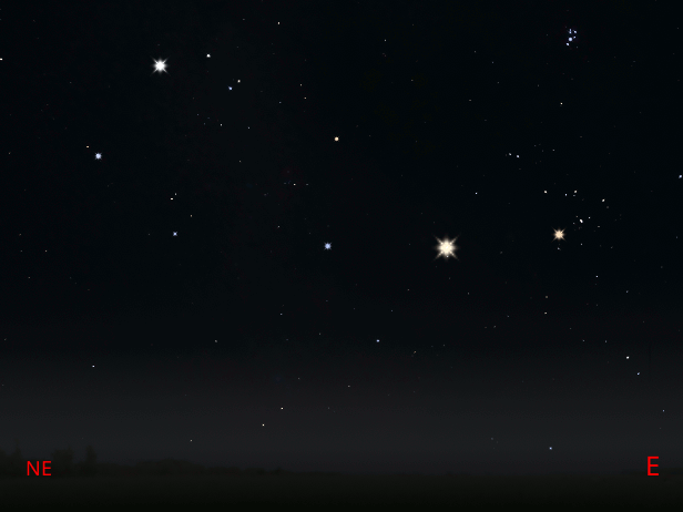 Jupiter is now seen low in the east in the early evening.