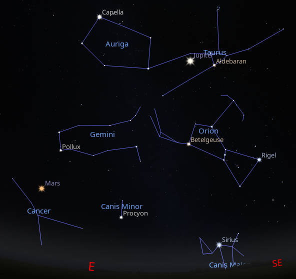 Looking eastward at 9:00 PM at Jupiter and Mars among the rising winter constellations