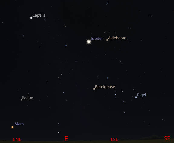 Jupiter with Mars rising in the east-noprtheast at 9:00 PM with Orion also rising