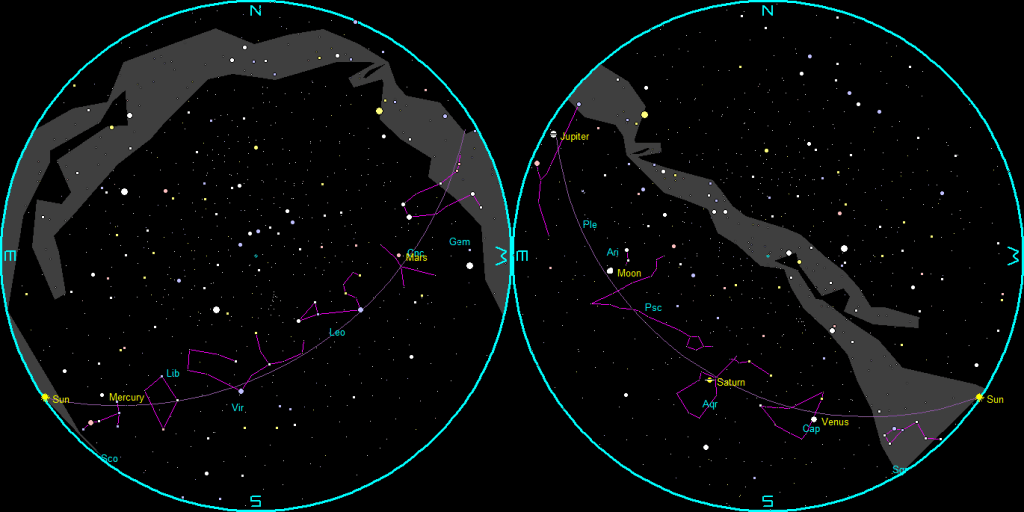 Telescopic Venus, Saturn, Jupiter and Mars (north up) as they would be seen in a small telescope with the same magnification