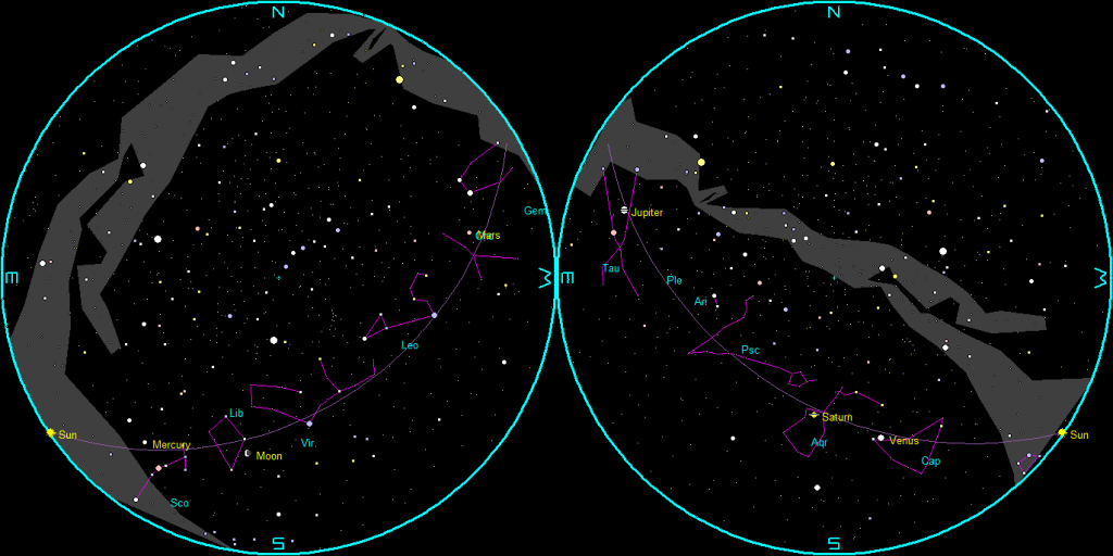 The naked-eye planets and the Moon at sunset and sunrise on a single night