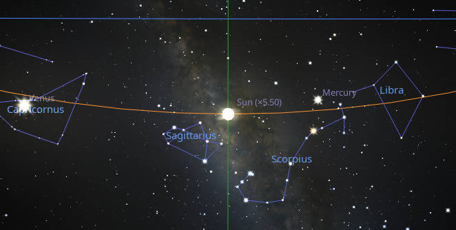 This is the position the Sun will be, against the stars, at 4:40 AM tomorrow, at the point we call the winter or December solstice