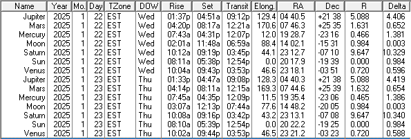 This is a low precision ephemeris of the Sun Moon and naked eye planet positions for today and tomorrow, January 22 and 23, 2025
