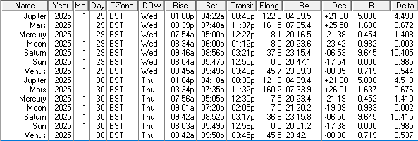Low precision ephemeris of the Sun Moon and naked eye planet positions for today and tomorrow
