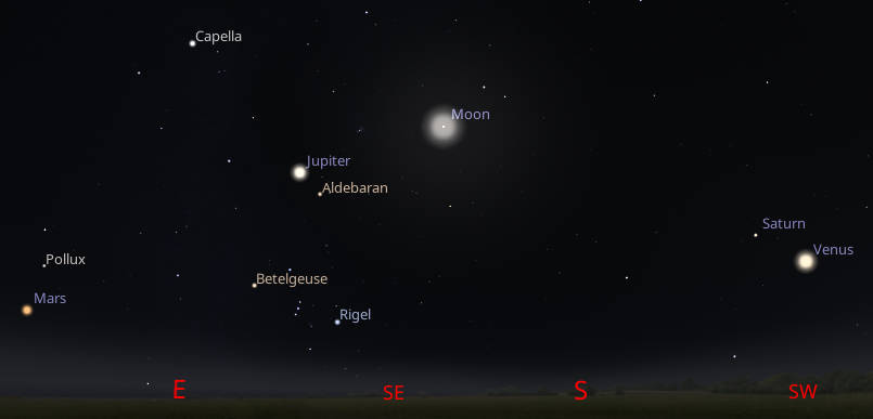 A 7 PM January 8, 2025, planet panorama