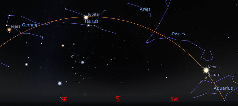 An 8 PM January 22, 2025, planet panorama.