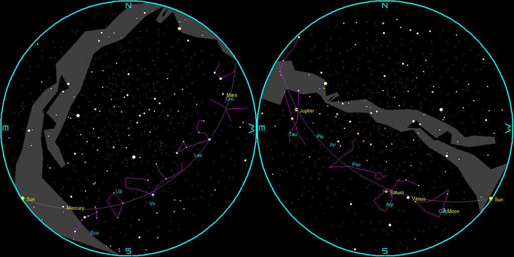 The naked-eye planets and the Moon at sunset and sunrise on a single night, starting with sunset on the right on January 1, 2025. The night ends on the left with sunrise on the 2nd